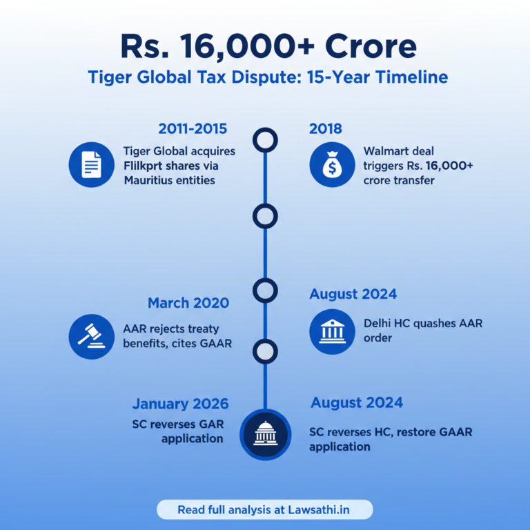 The Tiger Global Case: Timeline of a Landmark Tax Dispute