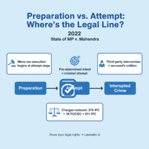 Preparation vs. Attempt: The Legal Distinction Clarified