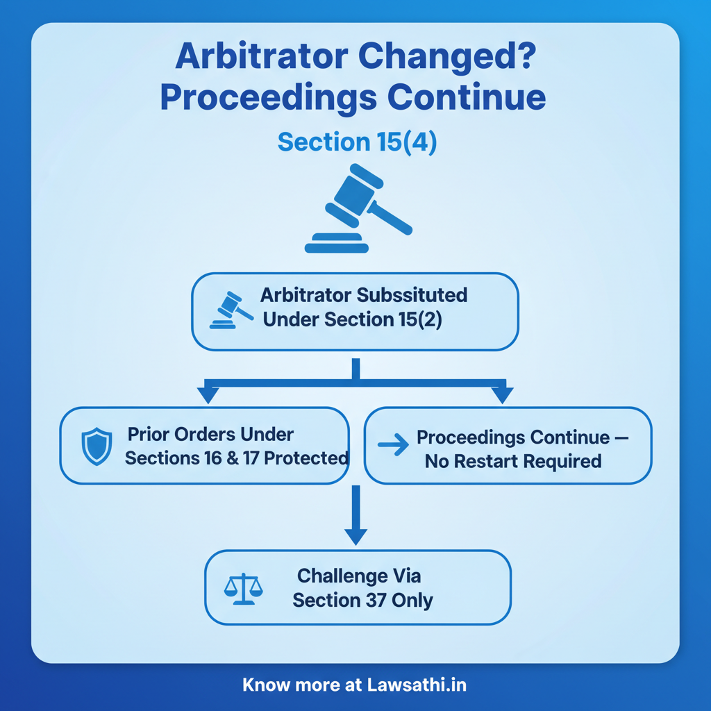 Arbitration Law: Section 11 Appointment Powers