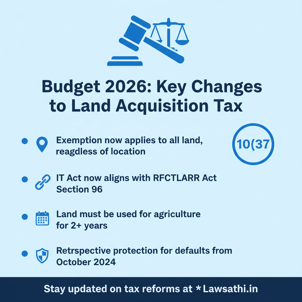 The Legal Pivot: Key Amendments to Section 10(37)