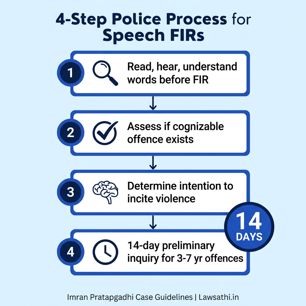 Supreme Court's Process Guidelines for Speech-Based FIRs