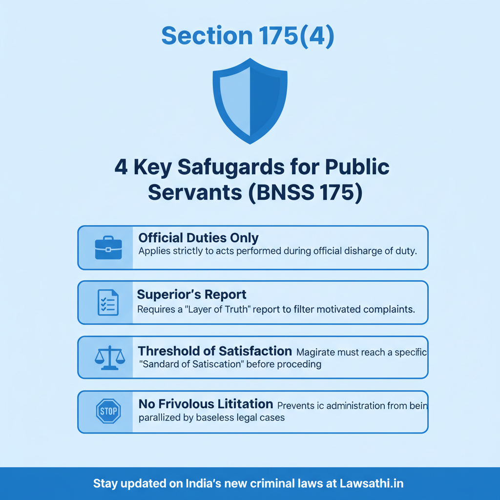 Protecting Public Servants: Section 175(4) Safeguards