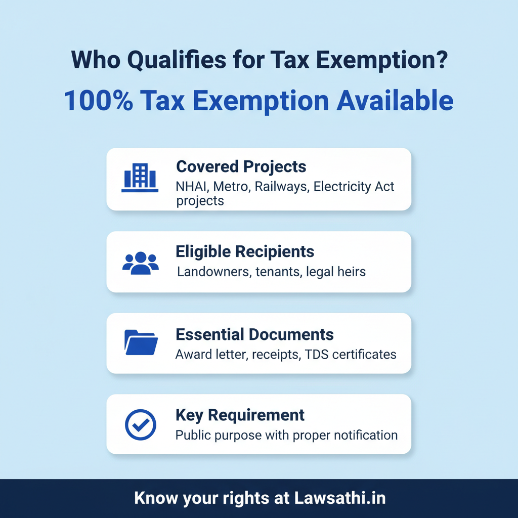 Eligibility Criteria: Who Qualifies for Tax Exemption