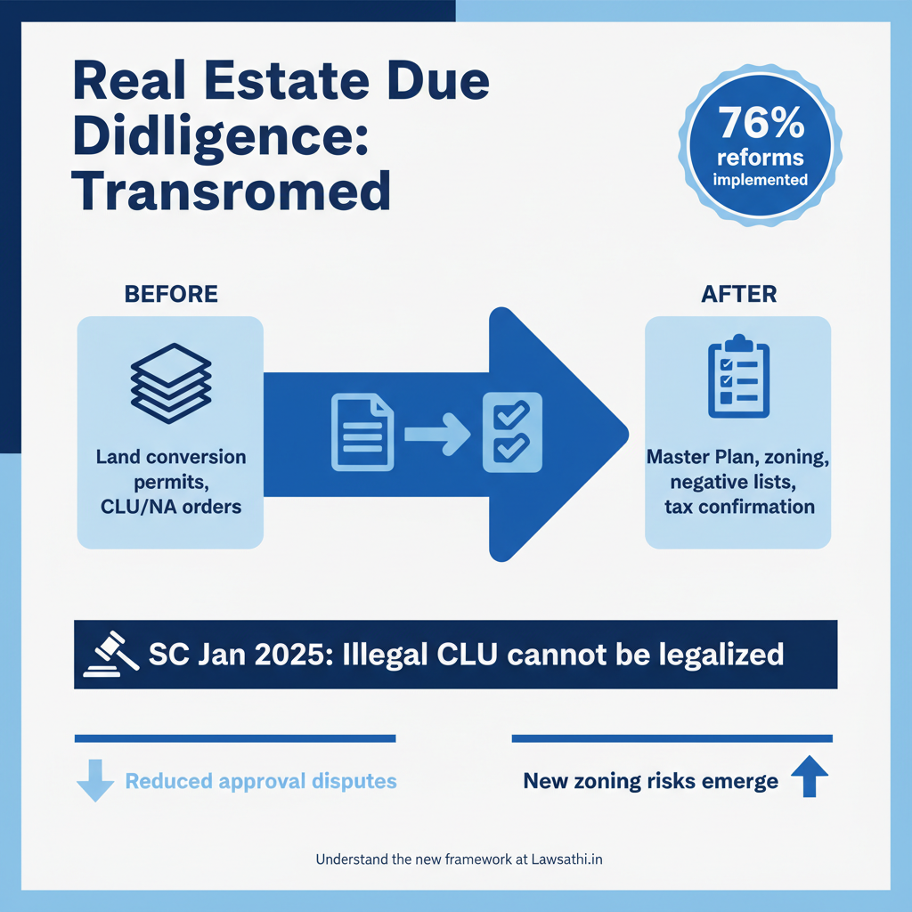 The New Due Diligence Framework for Real Estate Transactions