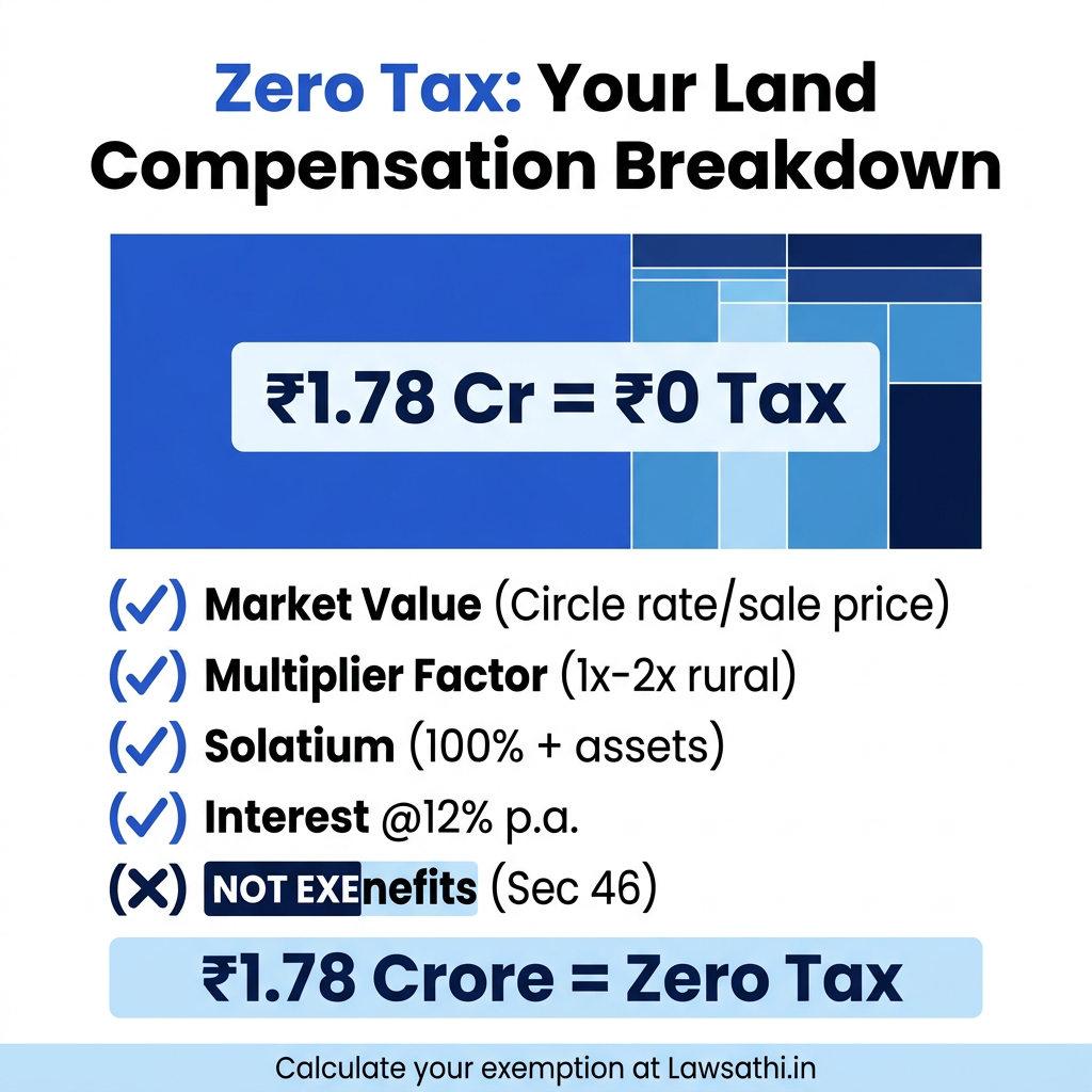 Compensation Breakdown: What's Fully Exempt?