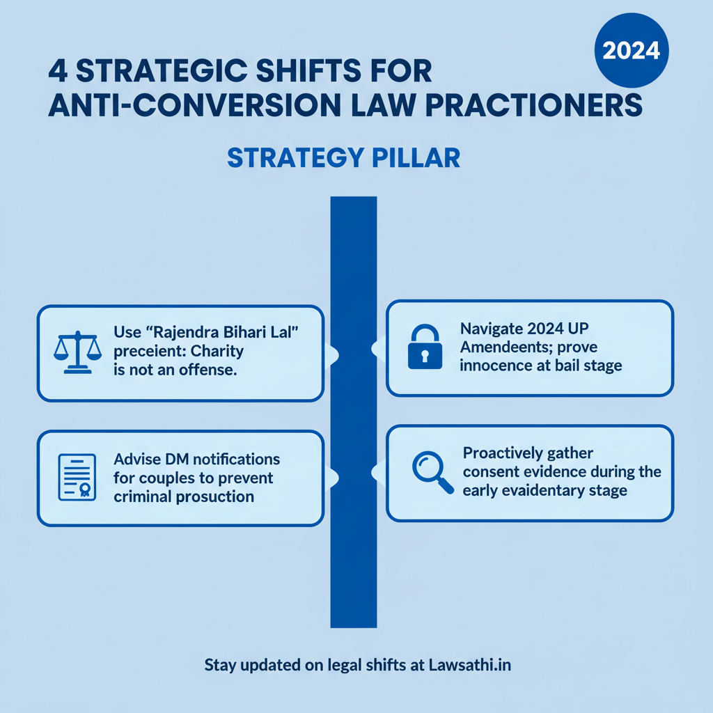 Impact on Legal Practice and Practitioners