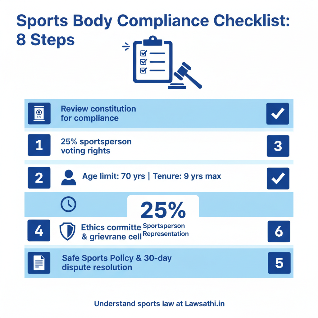 Compliance Checklist for Sports Associations