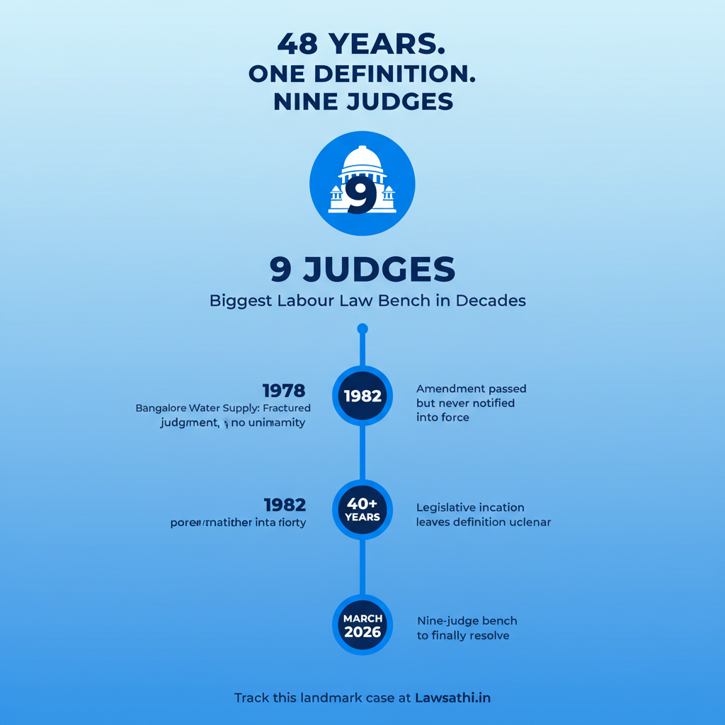 The Landmark Reference: Why This Nine-Judge Bench Matters