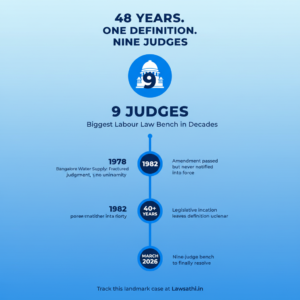 Supreme Court Nine-Judge Bench to Revisit ‘Industry’ Definition Under Industrial Disputes Act: Key Insights for Lawyers