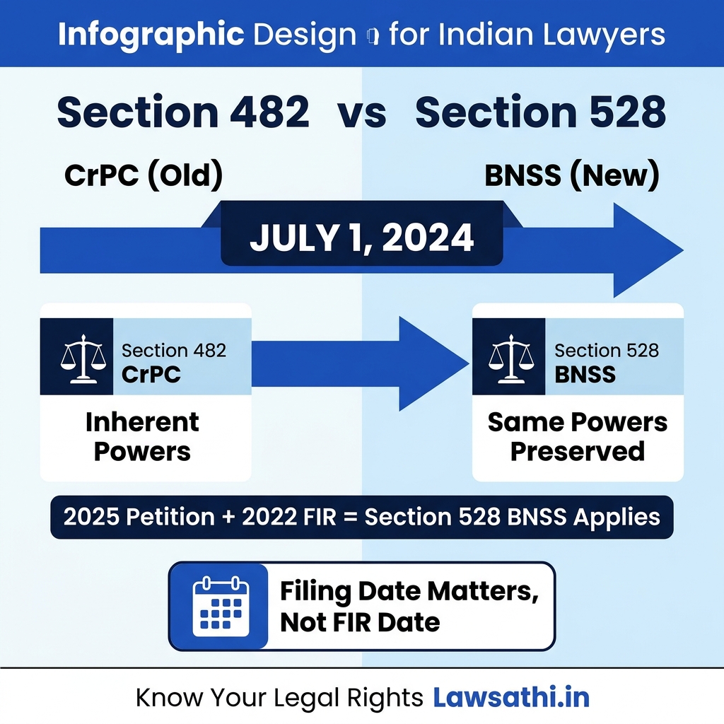 Section 482 CrPC to Section 528 BNSS: What Changed?