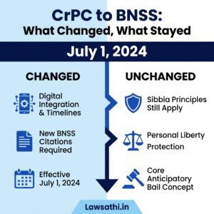 CrPC to BNSS: Key Changes in Anticipatory Bail Framework