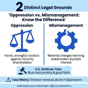 Oppression vs. Mismanagement: Understanding the Legal Distinction