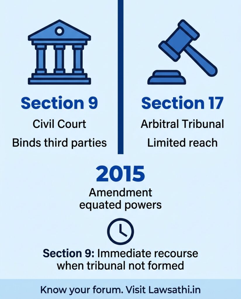 Section 9 vs Section 17: Understanding the Key Distinction