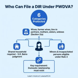 Who Can File? Understanding Eligibility Under PWDVA