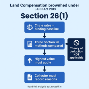 MP Road Development Corp vs Vincent Daniel: Landmark Land Acquisition Verdict
