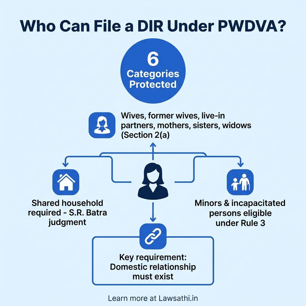 Who Can File? Understanding Eligibility Under PWDVA