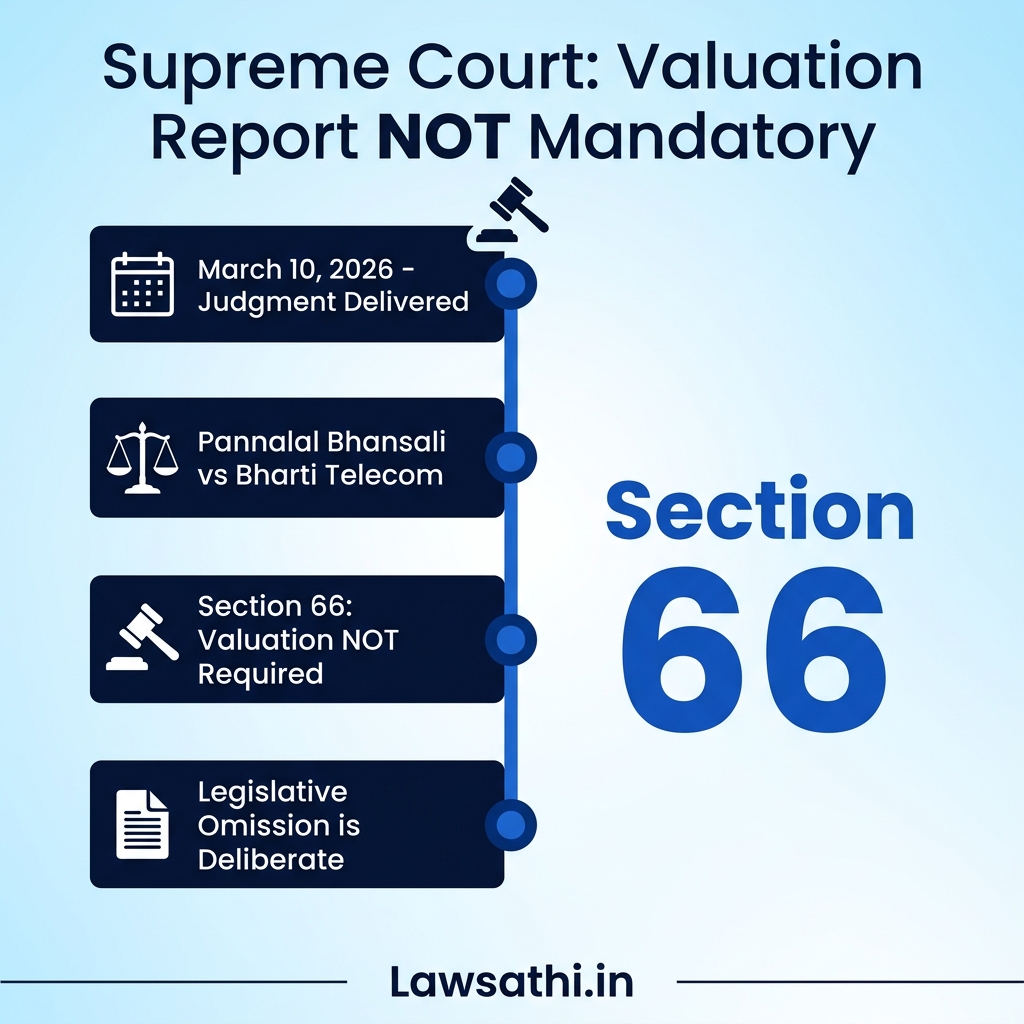 The Landmark Ruling: Valuation Report Not Mandatory