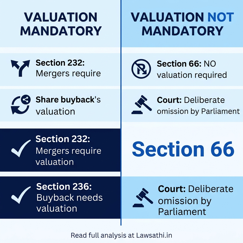 Legislative Intent: Where Valuation IS vs IS NOT Mandatory