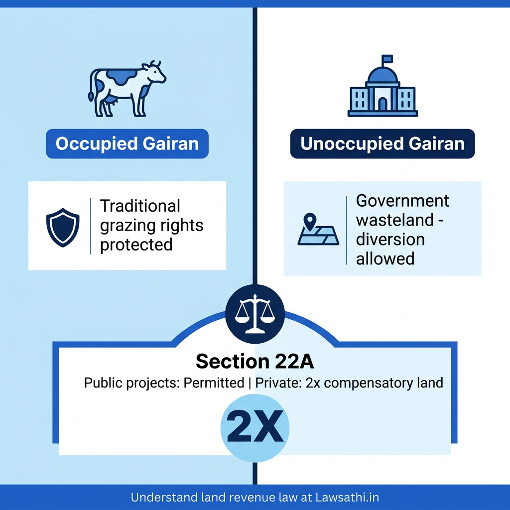 Legal Framework: MLR Code & Section 22A Diversion Mechanism