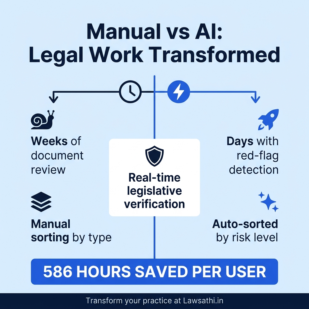 AI in Action: Transforming Drafting & Due Diligence