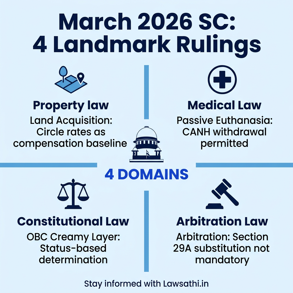 March 2026 Supreme Court: Major Rulings at a Glance