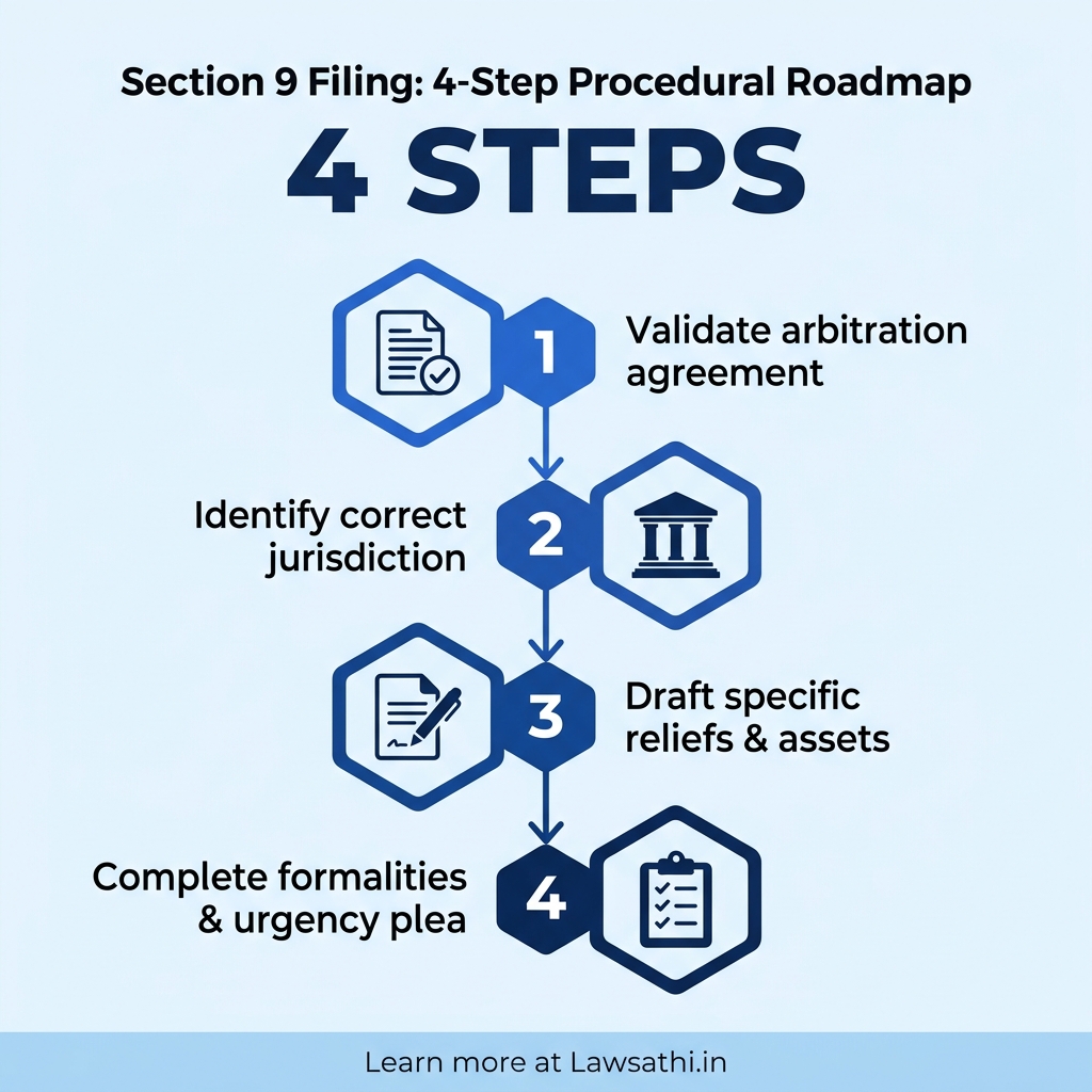 Filing a Section 9 Petition: Procedural Roadmap