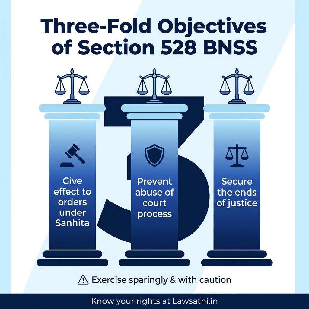 Three-Fold Objectives of Inherent Powers