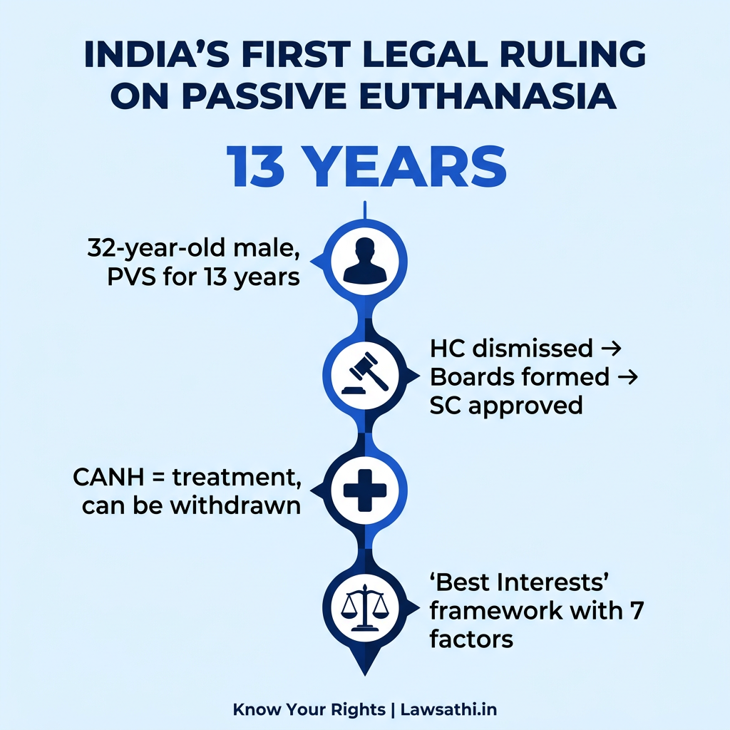 The Harish Rana Case: Key Facts & Legal Holdings