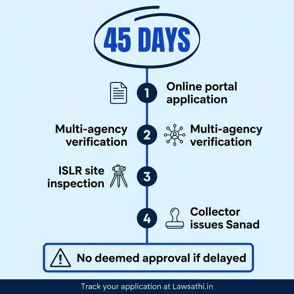 The 45-Day Conversion Timeline: Stage-by-Stage Process