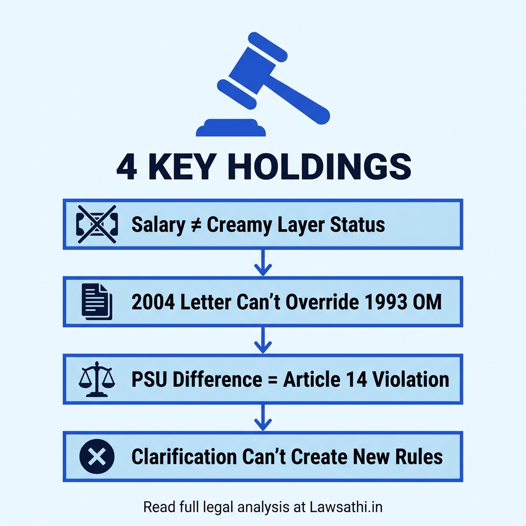 Supreme Court Verdict: Key Holdings & Constitutional Reasoning