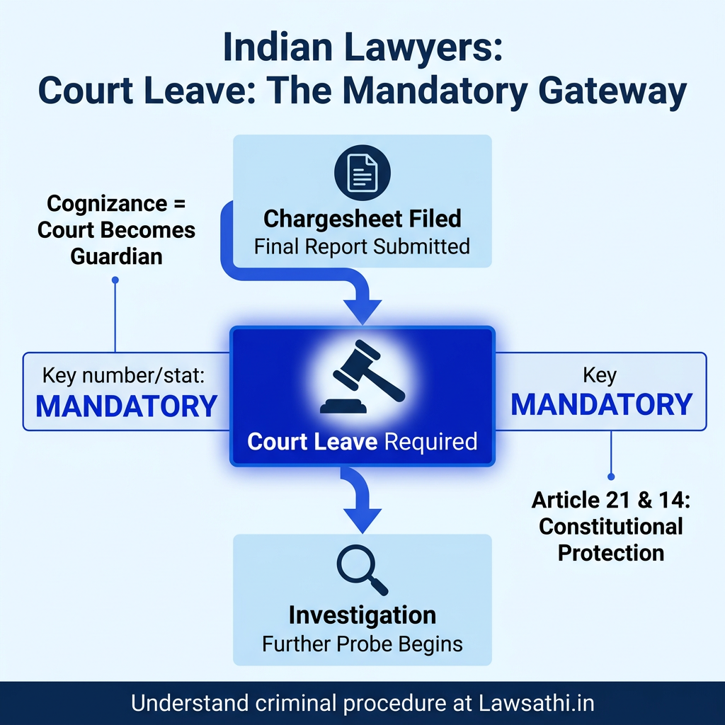 Decoding Section 193(9): The Mandatory Court Leave Framework
