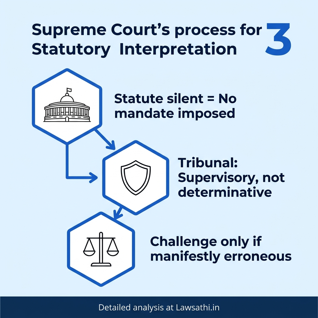 Supreme Court's Reasoning: Statutory Interpretation Principles