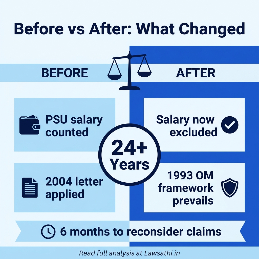 Before vs After: What Changes Post-Judgment