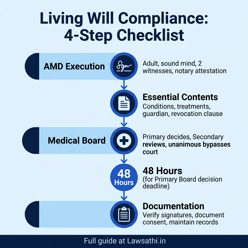 Living Wills & Medical Board Procedure: A Compliance Checklist