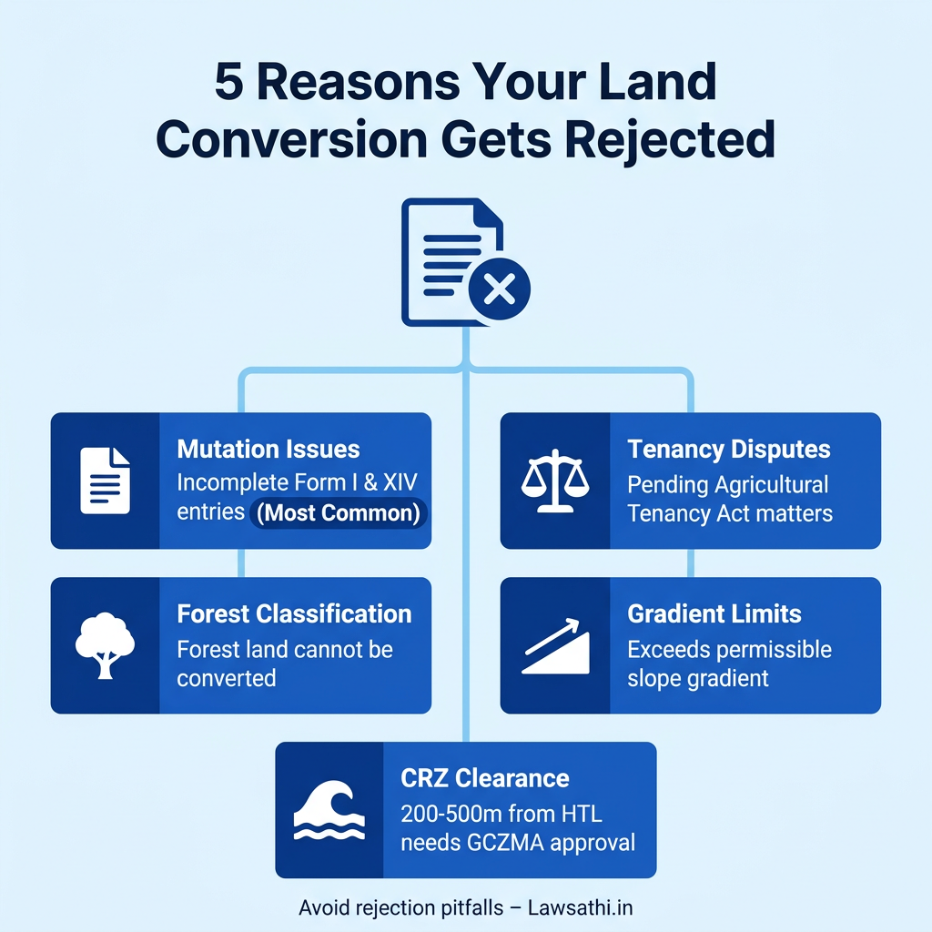Common Rejection Reasons & Compliance Pitfalls