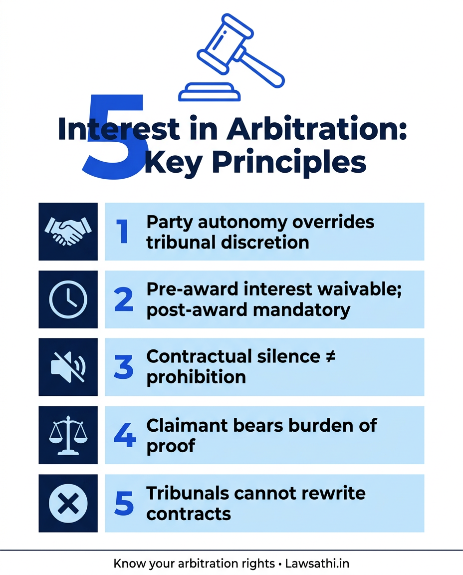 Key Legal Principles: Interest in Arbitration at a Glance