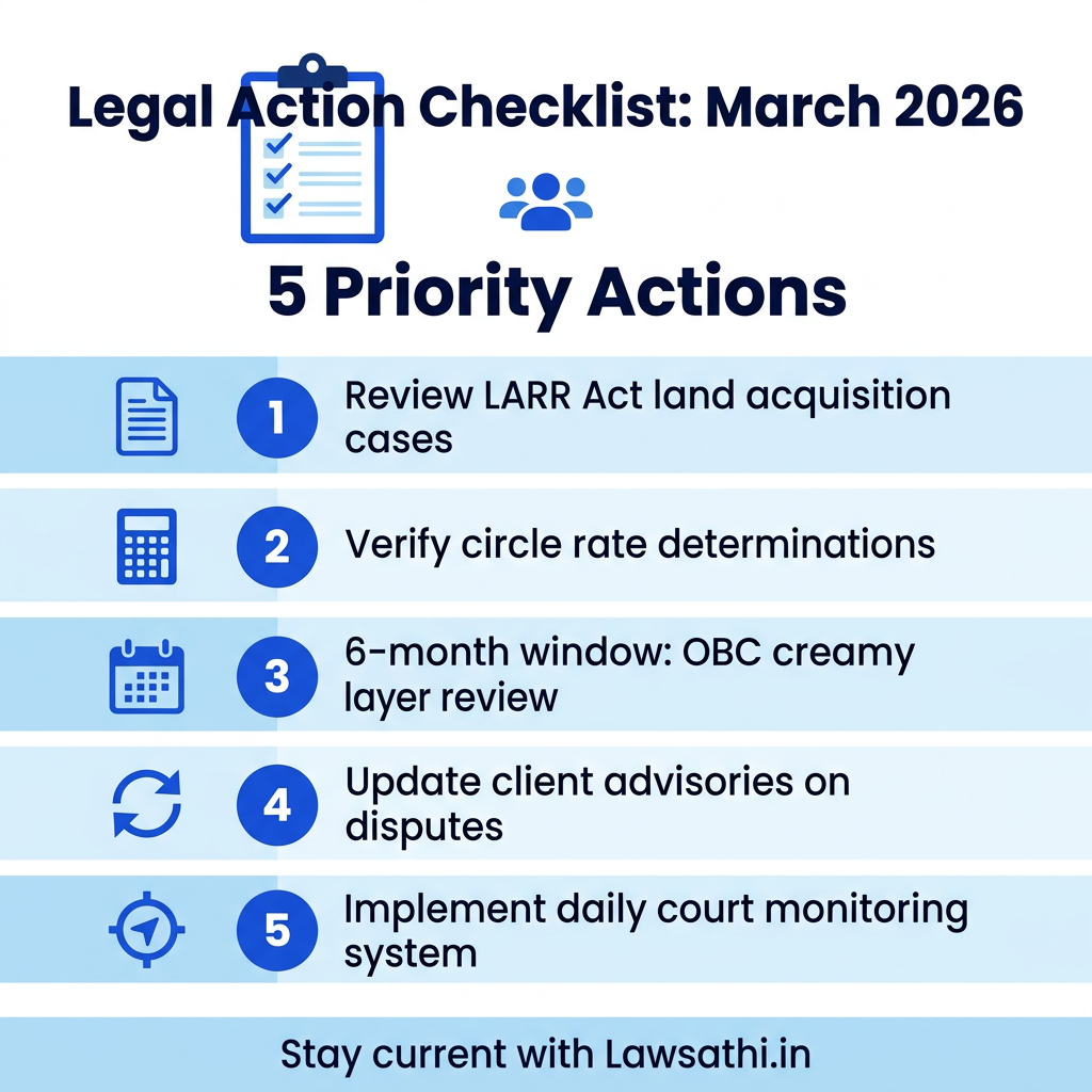Legal Practitioner's Action Checklist: March 2026 Updates