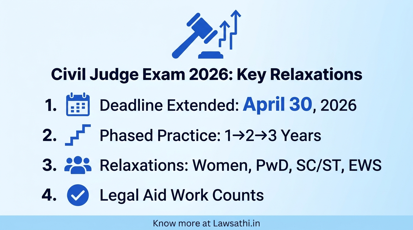 Civil Judge Examination: Key Relaxations & Aspirant Guidance