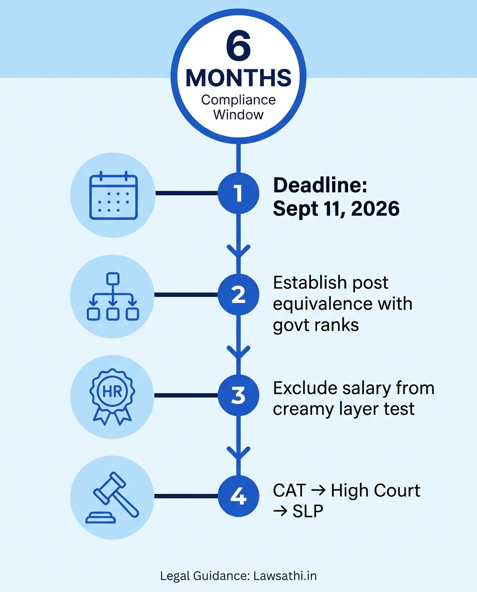 Action Required: Implementation Checklist for PSUs & Practitioners