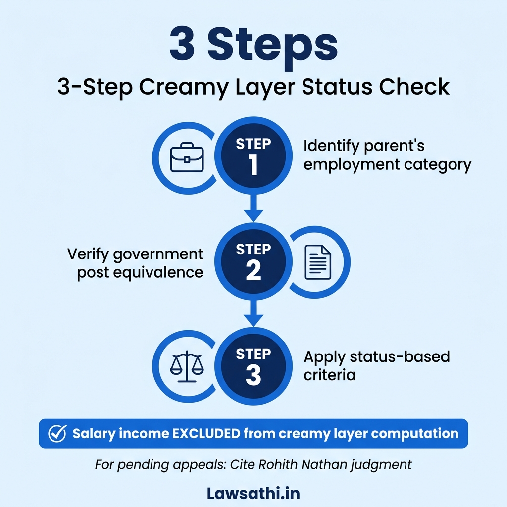 Lawyer's Checklist: Determining Creamy Layer Status Post-Judgment
