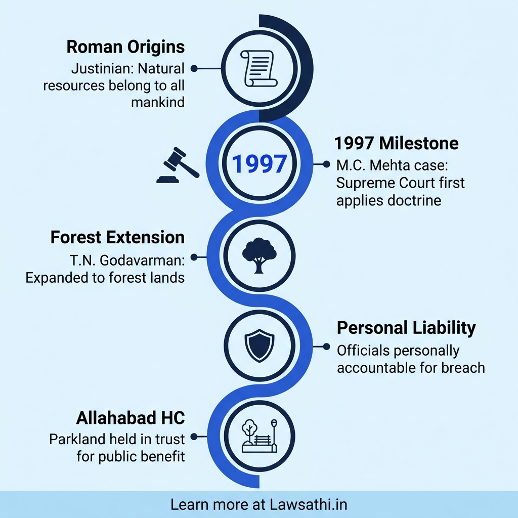 The Public Trust Doctrine in Indian Law