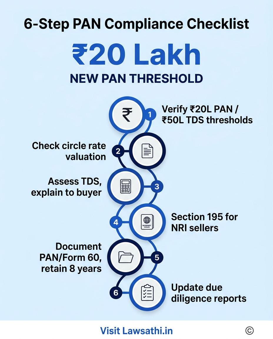 6-Step Compliance Checklist for Legal Practitioners