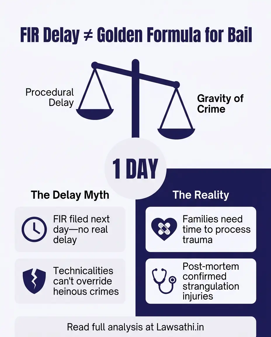 Supreme Court's Reasoning: Why FIR Delay is Not a 'Golden Formula' for Bail