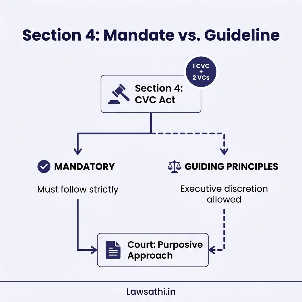 Interpreting Section 4: Mandate vs. Guideline