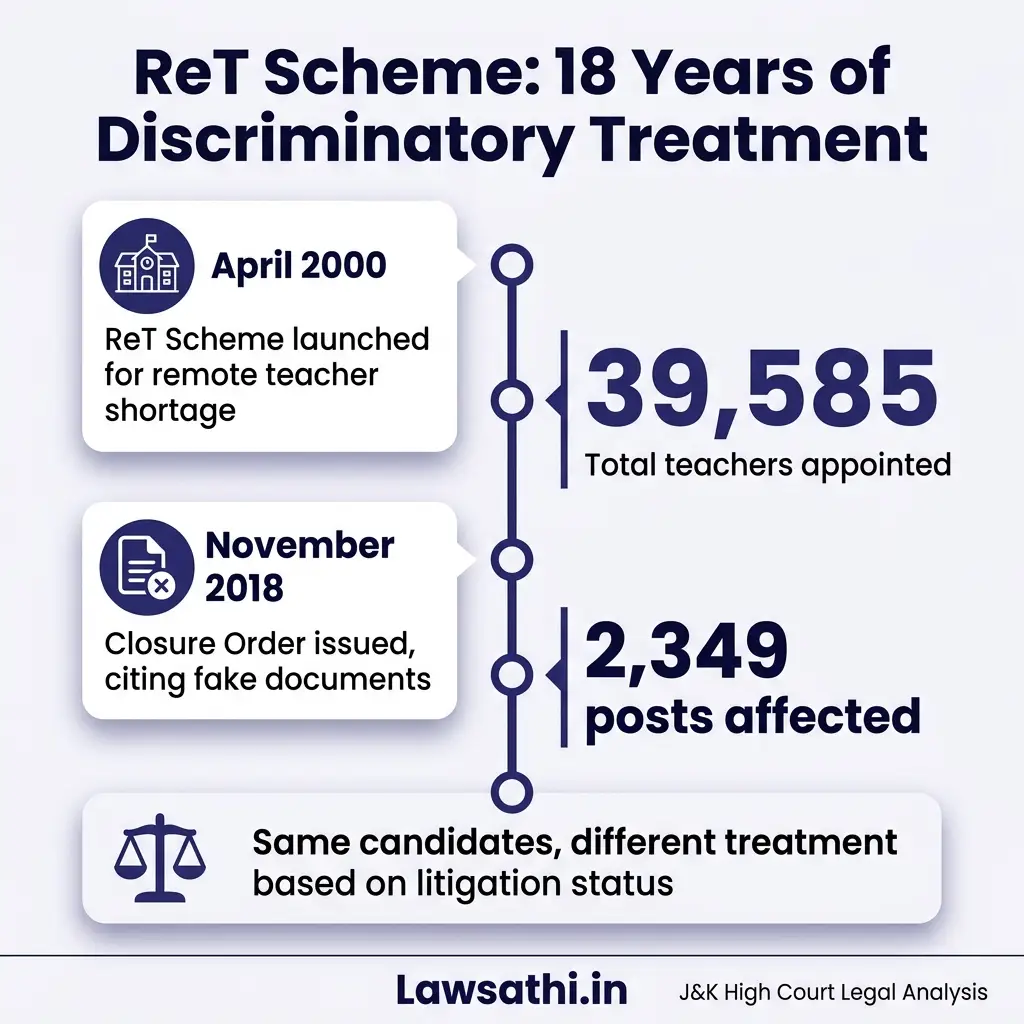 The ReT Scheme Case: Timeline of Discriminatory Treatment