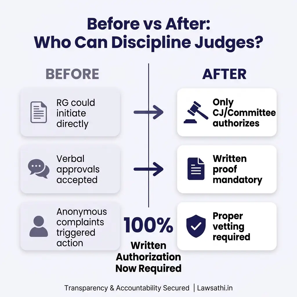 Before vs. After: Procedural Changes from the Ruling