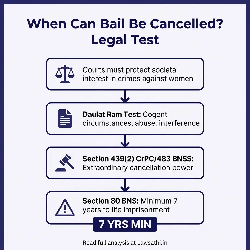 Key Legal Principles for Bail in Dowry Death Cases