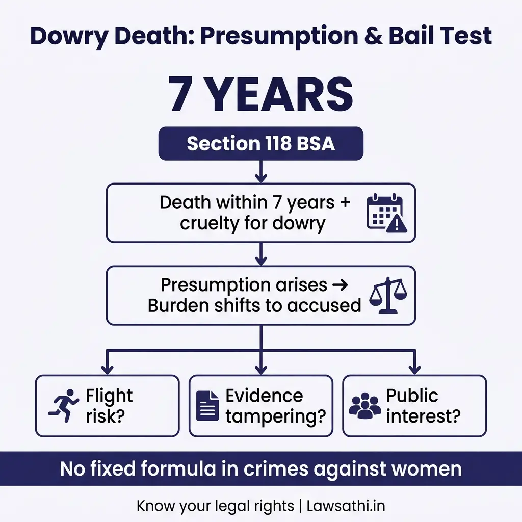 Legal Framework: Statutory Presumptions and the Triple Test for Bail