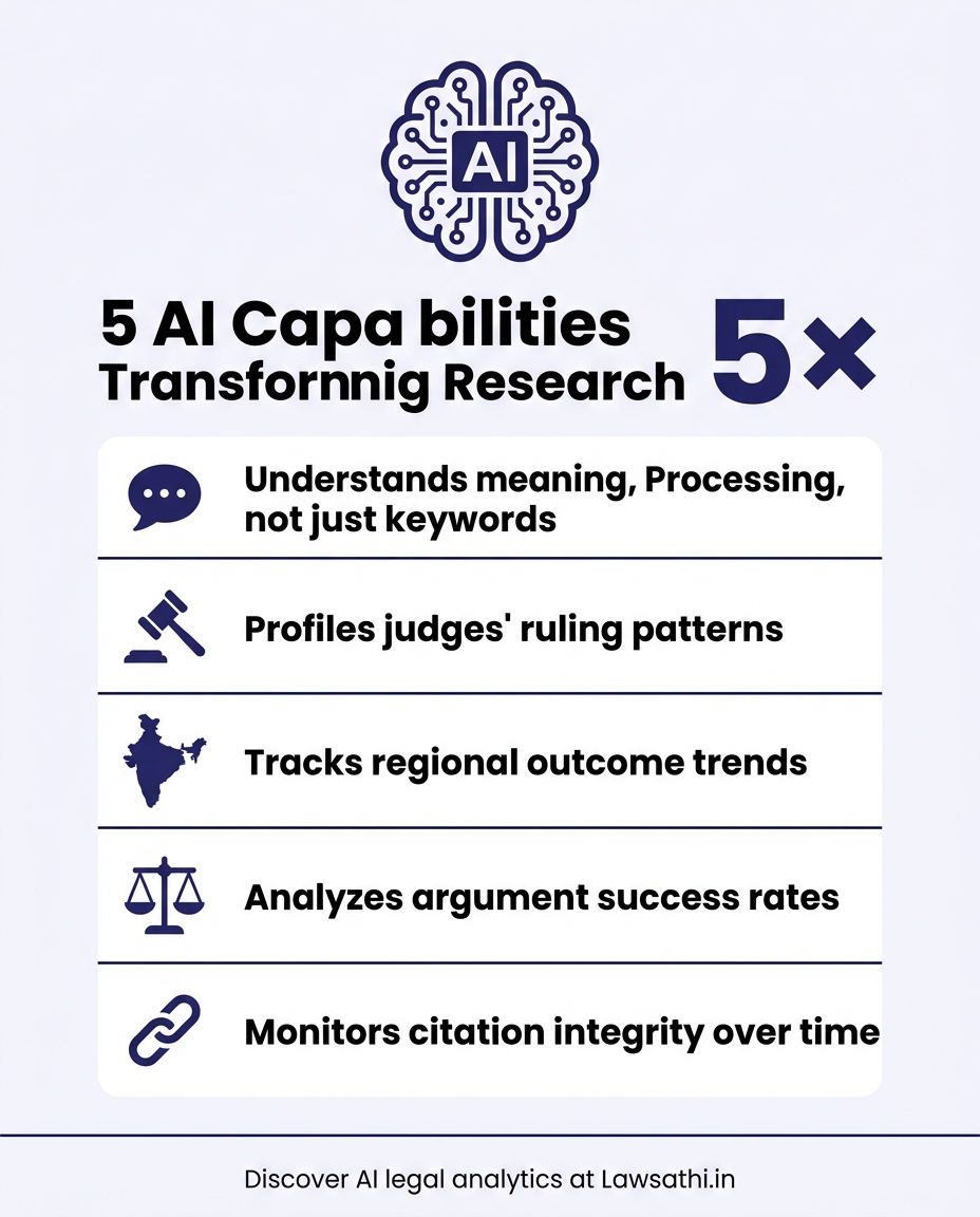AI-Powered Legal Analytics: Key Capabilities for Indian Litigators