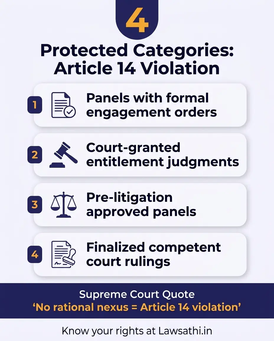 Four Protected Categories and the Article 14 Violation